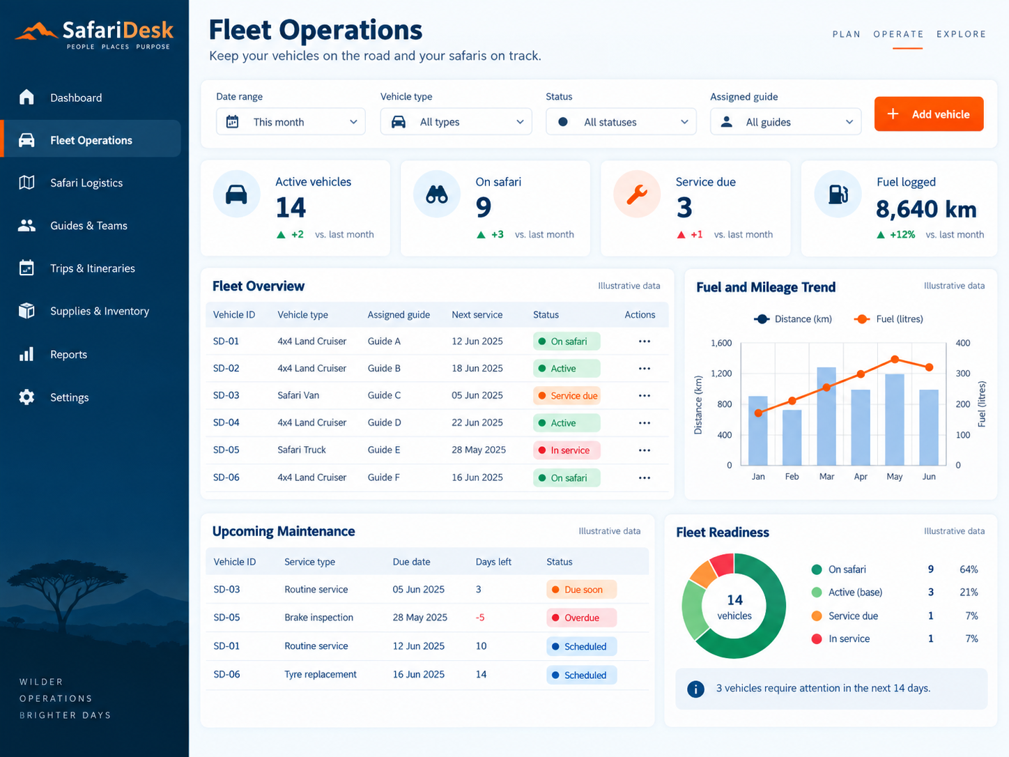 Fleet Operations