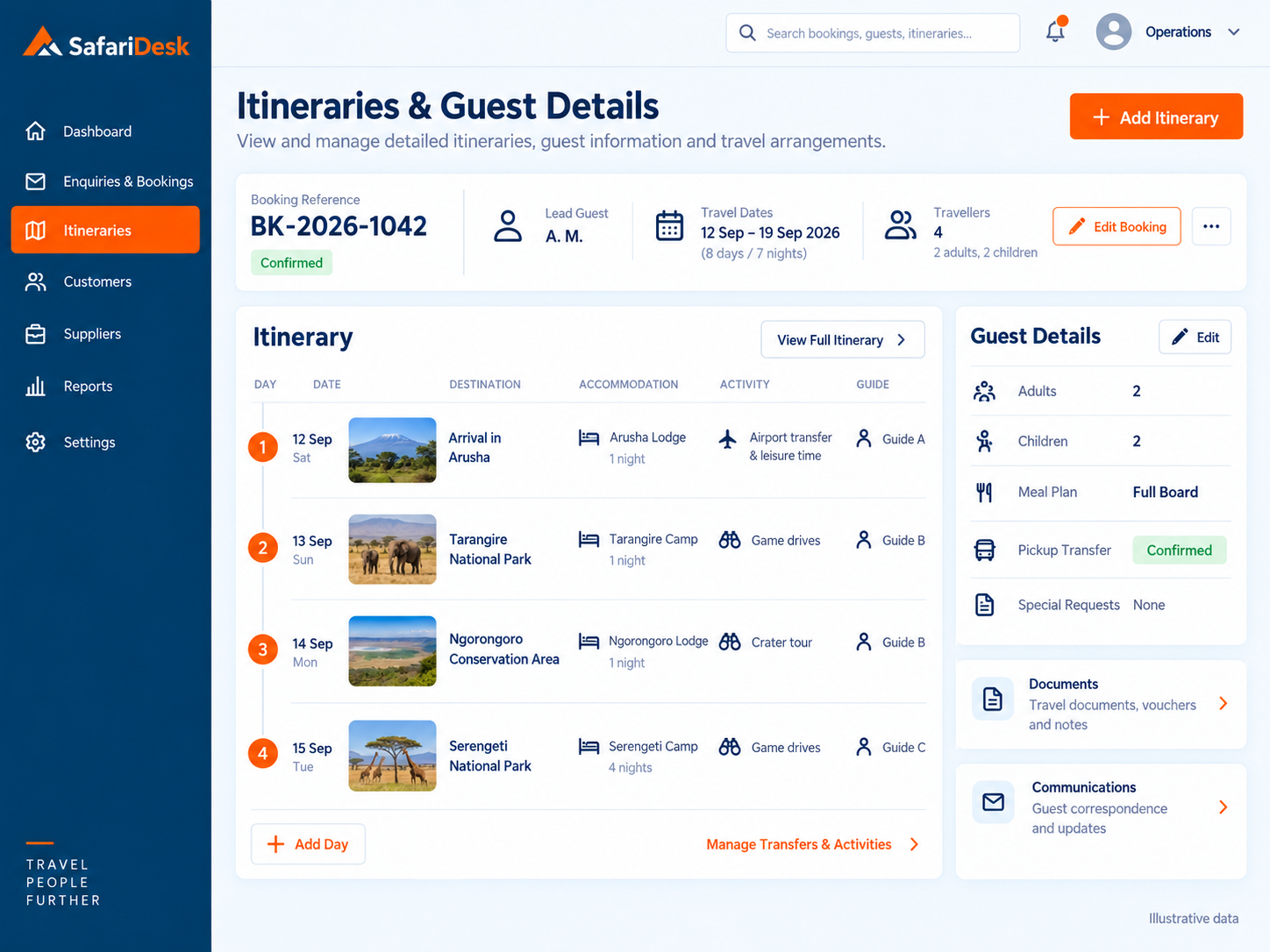 Itineraries & Guest Details