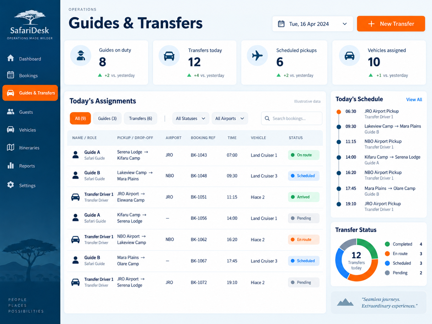 Guides & Transfers
